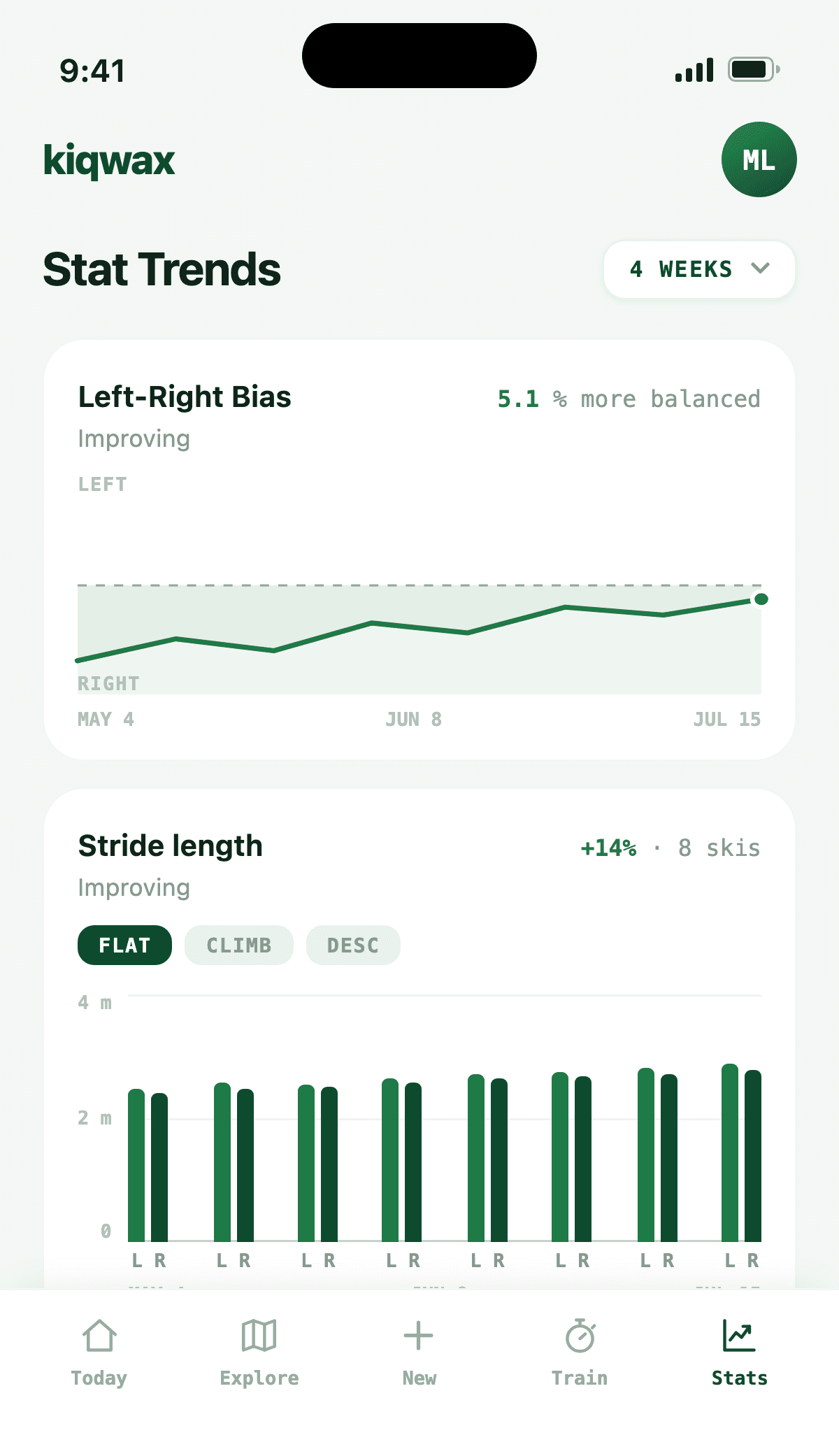 Left-right bias and stride length, trending over four weeks of skis.